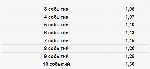 Бонус к экспрессу